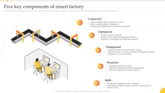 Implementation Manufacturing Technologies Five Key Components Of Smart Factory