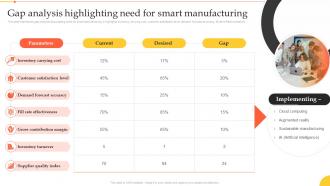 Implementation Manufacturing Technologies Gap Analysis Highlighting Need For Smart Manufacturing