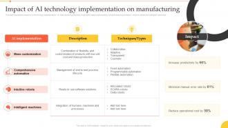 Implementation Manufacturing Technologies Impact Of Ai Technology Implementation On Manufacturing