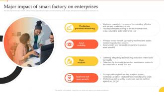 Implementation Manufacturing Technologies Major Impact Of Smart Factory On Enterprises