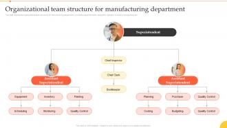 Implementation Manufacturing Technologies Organizational Team Structure For Manufacturing Department