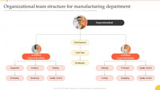 Implementation Manufacturing Technologies Organizational Team Structure For Manufacturing Department