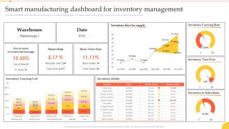 Implementation Manufacturing Technologies Smart Manufacturing Dashboard For Inventory Management