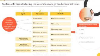 Implementation Manufacturing Technologies Sustainable Manufacturing Indicators To Manage Production Activities