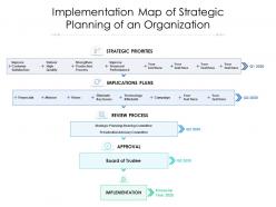 Implementation map of strategic planning of an organization