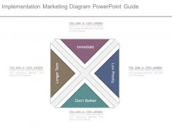 Implementation Marketing Diagram Powerpoint Guide
