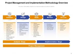 Implementation Methodology Analyzing Enterprise Resource Planning Approach