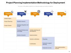 Implementation Methodology Analyzing Enterprise Resource Planning Approach