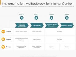 Implementation methodology for internal control financial internal controls and audit solutions