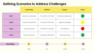 Implementation Methodology To Optimize Product PPT Mockup AT Content Ready Analytical