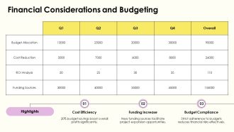 Implementation Methodology To Optimize Product PPT Mockup AT Professional Analytical