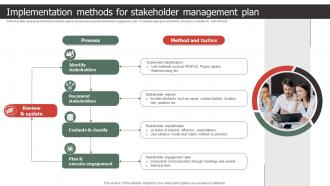 Implementation Methods For Stakeholder Management Plan Strategic Process To Create