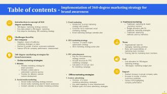 Implementation Of 360 Degree Marketing Strategy For Brand Awareness Powerpoint Presentation Slides Professional Unique