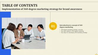 Implementation Of 360 Degree Marketing Strategy For Brand Awareness Powerpoint Presentation Slides Colorful Unique