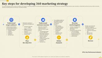 Implementation Of 360 Degree Marketing Strategy For Brand Awareness Powerpoint Presentation Slides Visual Unique