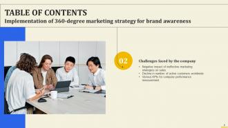 Implementation Of 360 Degree Marketing Strategy For Brand Awareness Powerpoint Presentation Slides Appealing Unique