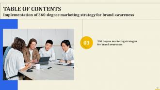 Implementation Of 360 Degree Marketing Strategy For Brand Awareness Powerpoint Presentation Slides Multipurpose Unique