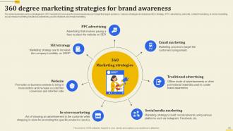 Implementation Of 360 Degree Marketing Strategy For Brand Awareness Powerpoint Presentation Slides Attractive Unique