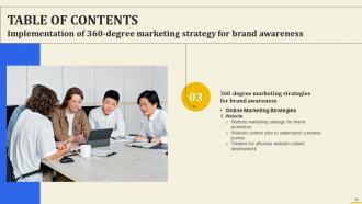 Implementation Of 360 Degree Marketing Strategy For Brand Awareness Powerpoint Presentation Slides Graphical Unique