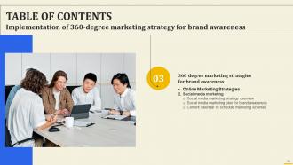 Implementation Of 360 Degree Marketing Strategy For Brand Awareness Powerpoint Presentation Slides Adaptable Unique
