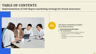 Implementation Of 360 Degree Marketing Strategy For Brand Awareness Powerpoint Presentation Slides Editable Content Ready