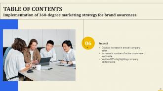 Implementation Of 360 Degree Marketing Strategy For Brand Awareness Powerpoint Presentation Slides Captivating Content Ready