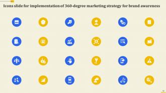Implementation Of 360 Degree Marketing Strategy For Brand Awareness Powerpoint Presentation Slides Pre-designed Content Ready
