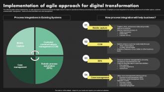 Implementation Of Agile Approach For Digital Deployment Of Digital Transformation In Insurance
