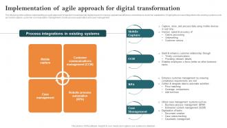 Implementation Of Agile Approach For Digital Key Steps Of Implementing Digitalization