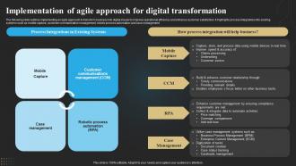 Implementation Of Agile Approach For Digital Transformation Technology Deployment In Insurance Business