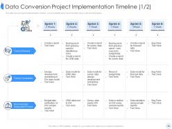 Implementation of agile methodology in data conversion project it powerpoint presentation slides