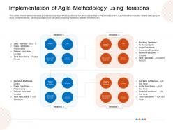 Implementation Of Agile Methodology Using Iterations Processing Ppt Professional