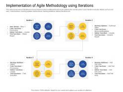 Implementation Of Agile Methodology Using Iterations Technical Ppt Icon