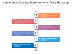 Implementation of business process automation testing methodology