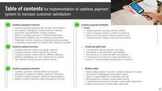 Implementation Of Cashless Payment System To Increase Customer Satisfaction Complete Deck Customizable Professionally