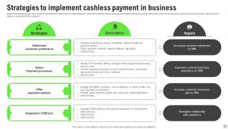 Implementation Of Cashless Payment System To Increase Customer Satisfaction Complete Deck Adaptable Professionally