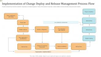 Implementation Of Change Deploy And Release Management Process Flow