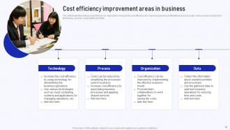 Implementation Of Cost Efficiency Methods For Increasing Business Profitability Complete Deck Compatible Professionally