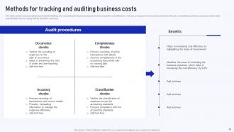 Implementation Of Cost Efficiency Methods For Increasing Business Profitability Complete Deck Graphical Professionally