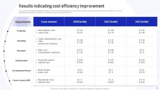 Implementation Of Cost Efficiency Methods For Increasing Business Profitability Complete Deck Aesthatic Multipurpose