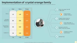 Implementation Of Crystal Orange Family Crystal Agile Framework