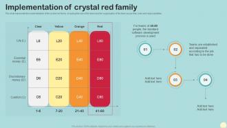 Implementation Of Crystal Red Family Crystal Agile Framework