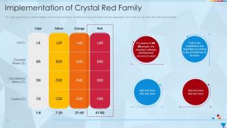 Implementation Of Crystal Red Family Ppt Clipart