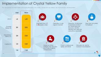 Implementation Of Crystal Yellow Family Ppt Demonstration