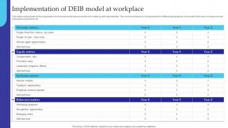 Implementation Of Deib Model At Workplace Managing Diversity And Inclusion