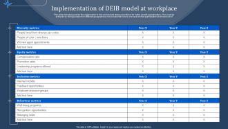 Implementation Of Deib Model At Workplace Manpower Optimization Methods