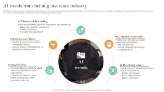Implementation Of Digital Transformation AI Trends Transforming Insurance Industry