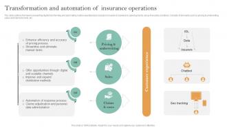 Implementation Of Digital Transformation And Automation Of Insurance Operations