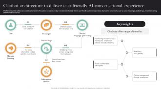 Implementation Of Digital Transformation Chatbot Architecture To Deliver User Friendly AI