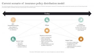 Implementation Of Digital Transformation Current Scenario Of Insurance Policy Distribution Model